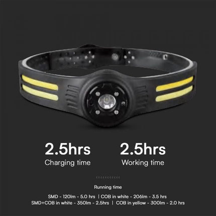 Lampada frontale a LED, COB, 470 lm, 3,7 V, 650 mAh