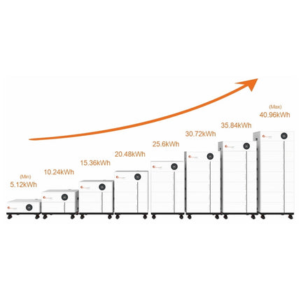 Batteria fotovoltaica LiFePo4, 5,12 kWh, 51,2 V, Felicity Solar