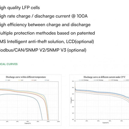 Batteria fotovoltaica LiFePo4 da 9,6 kWh VT-48200B, V-TAC
